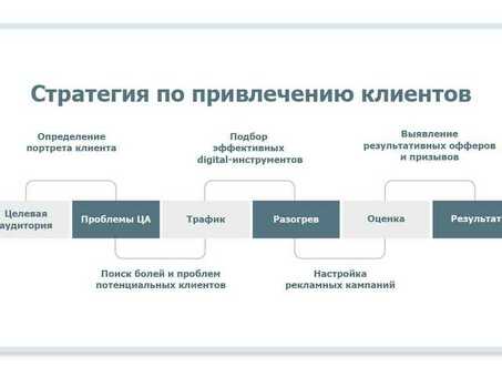 Как найти клиентов: эффективные стратегии продвижения вашего бизнеса