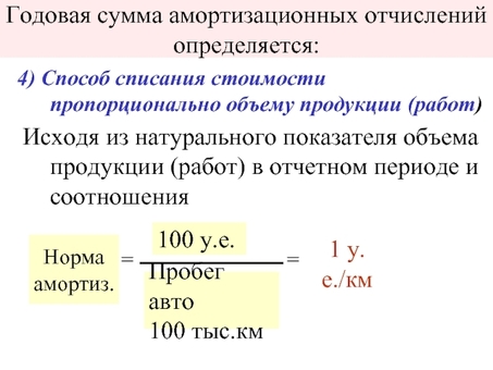 Как определить оптимальную норму амортизации для вашего бизнеса