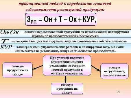 Как узнать стоимость строительства