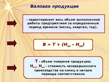 Как определить себестоимость произведенной продукции