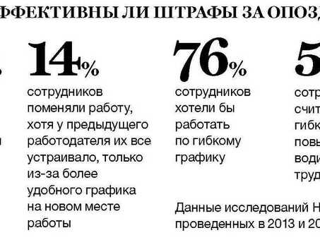 Как наказывать опоздавших сотрудников