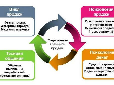 Узнайте, как использовать предложения: руководства и советы экспертов