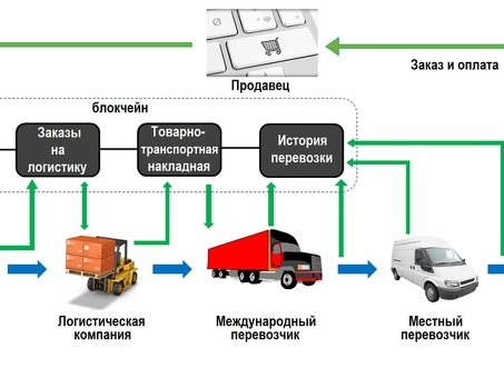 Как начать бизнес в сфере грузоперевозок