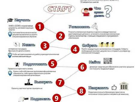 Как объявить конкурс: советы и стратегии экспертов