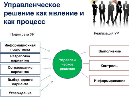 Пошаговое руководство: расширение возможностей вашего бизнеса