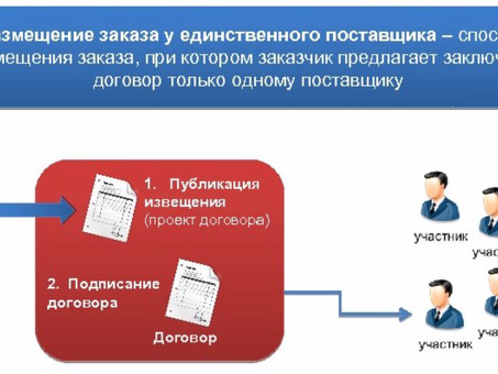 Как участвовать в конкурсе с самого начала: советы и стратегии экспертов