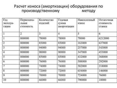 Как рассчитать амортизацию здания: окончательное руководство