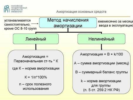 Что касается амортизации основных средств?