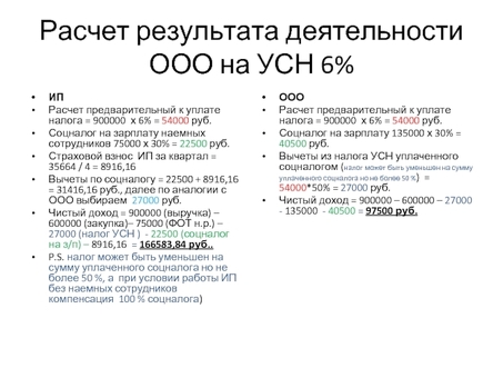 Как индивидуальные предприниматели могут избежать уплаты налога при упрощенной системе налогообложения