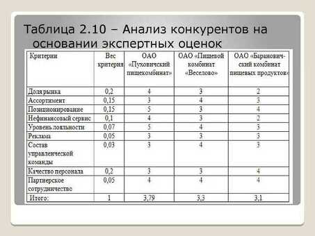 Как перехитрить конкурентов в области продаж