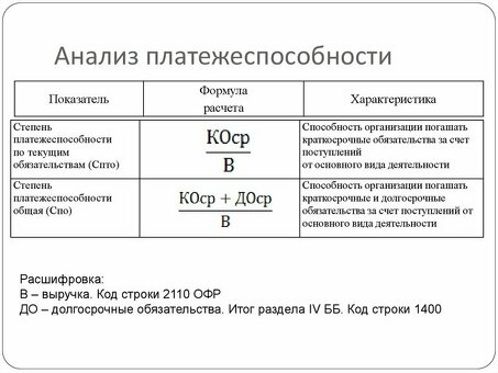 Как определить платежеспособность компании на основе ее баланса