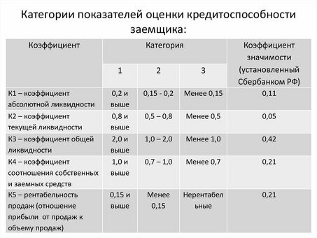 Как определить финансовую устойчивость предприятия