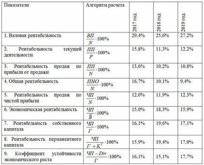 Как определить рынки роста: советы и стратегии