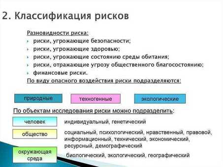 Как определить риски в бизнесе - советы и стратегии экспертов