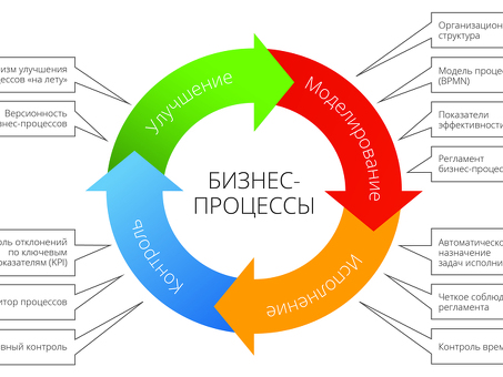 Пошаговое руководство: как открыть логистический бизнес