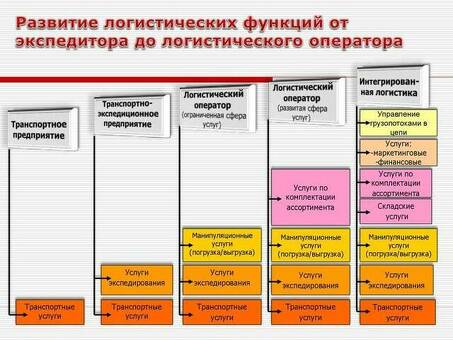 Как открыть компанию по грузовой логистике