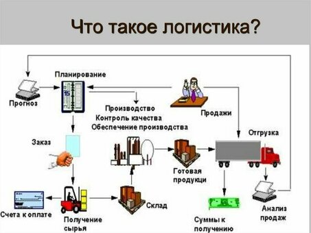 Как открыть логистическую компанию: шаг за шагом для начинающих