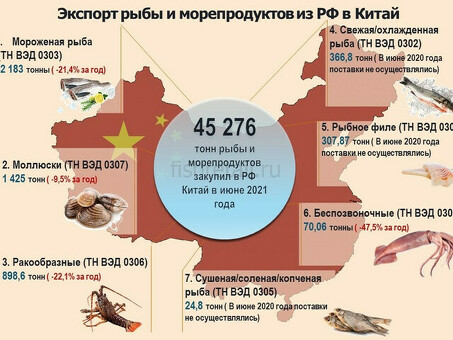 Как экспортировать воду в Китай: пошаговое руководство