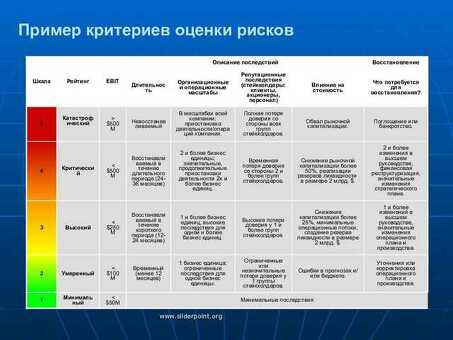 Как оценить стоимость бизнеса: советы и стратегии