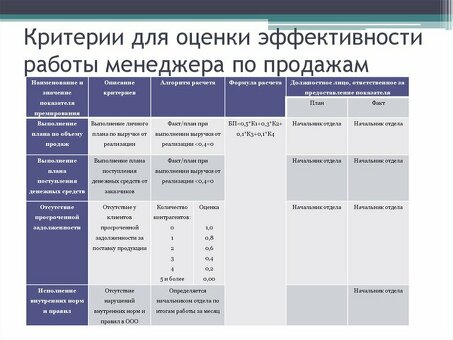 Как оценить готовый бизнес