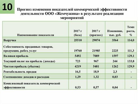 Как оценить эффективность бизнеса: советы и методы экспертов: советы и методы экспертов