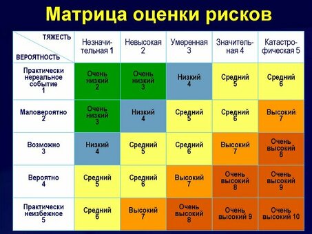 Как оценить риск: советы и стратегии экспертов