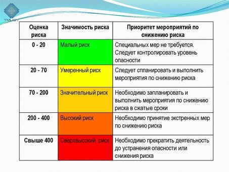 Как оценить бизнес-риск: советы и стратегии экспертов