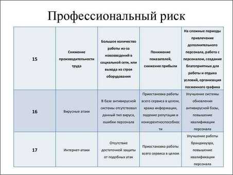 Как оценить риски: советы и экспертные методики