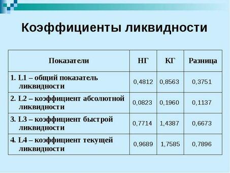 Повышение коэффициента текущей ликвидности: улучшение движения денежных средств