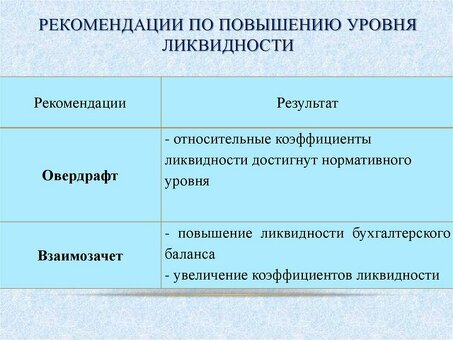 Повышение ликвидности: семь проверенных стратегий для увеличения денежного потока в бизнесе