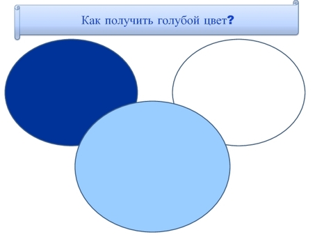 C: Как получить советы экспертов и рекомендации для достижения успеха