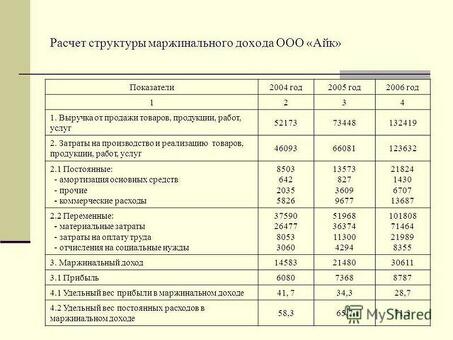 Как рассчитать бухгалтерскую прибыль: пошаговое руководство и советы