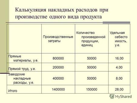 Как рассчитать себестоимость одной тонны продукции