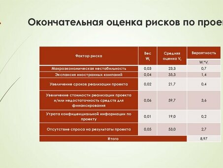 Как рассчитать риск проекта - руководство эксперта