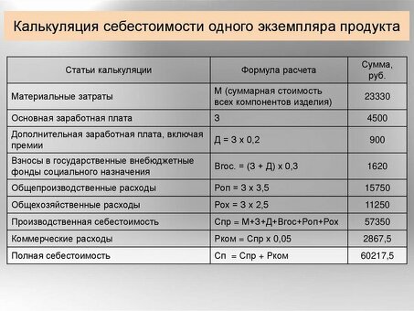 Как рассчитать производственные затраты на продукт