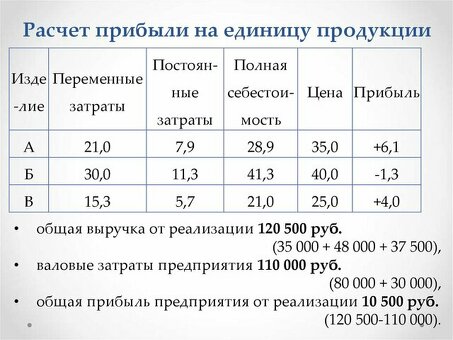 Как рассчитать себестоимость вашей продукции [название вашей компании]?