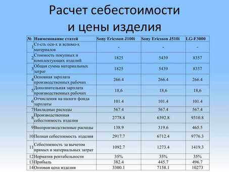 Расчет производственных затрат: пошаговое руководство