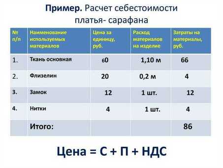 Расчет стоимости материалов: полное руководство