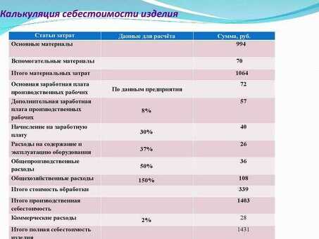 Как рассчитать производственные затраты в производстве