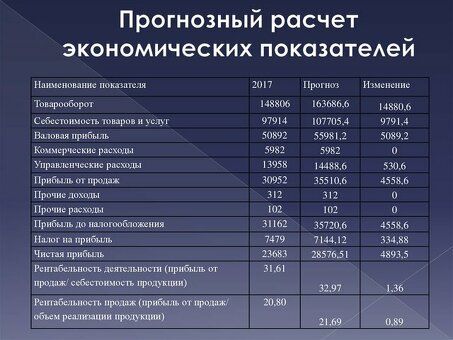 Как рассчитать затраты на продажу бизнеса