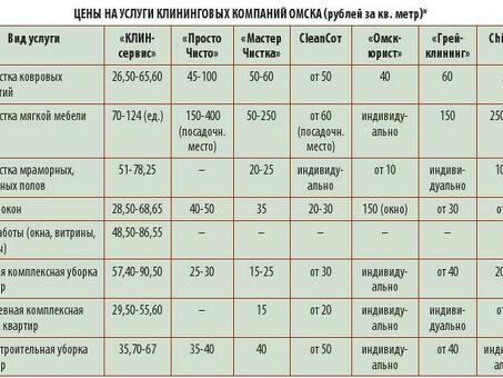 Как рассчитать стоимость бизнеса