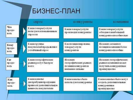 Как правильно купить компанию: стратегия