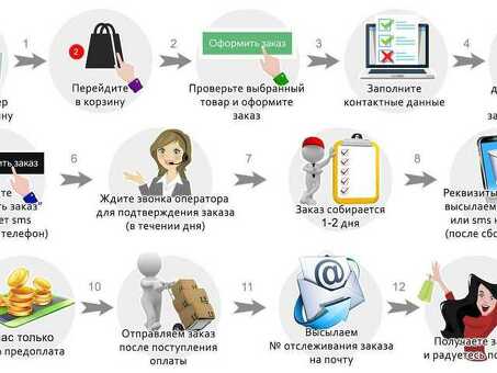 Как начать правильно работать с предложениями