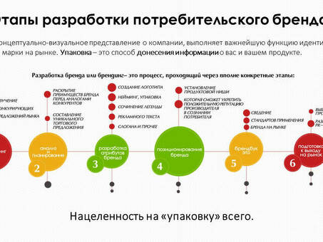 Ключевые факторы, которые необходимо учитывать при оценке компании на предмет продажи Sal