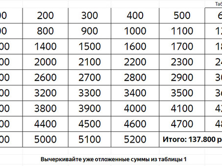 Правильное распределение средств в вашем бизнесе: советы и стратегии экспертов