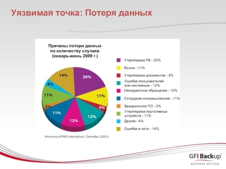 Предотвращение потери данных: эффективные стратегии и решения