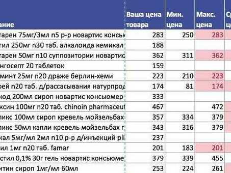 Эффективный мониторинг цен: шаг за шагом