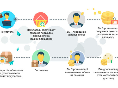 Овладение искусством продажи своего бизнеса | Проверенные стратегии и советы