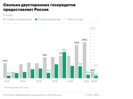 Эффективные стратегии продаж на 2021 год