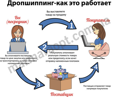 Как продать действующий бизнес: с чего начать